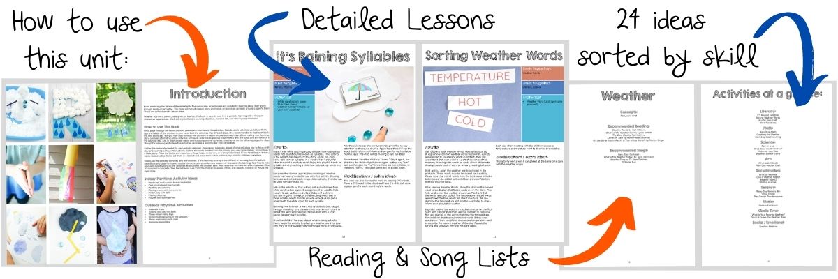 Layout of weather theme preschool lesson plans.
